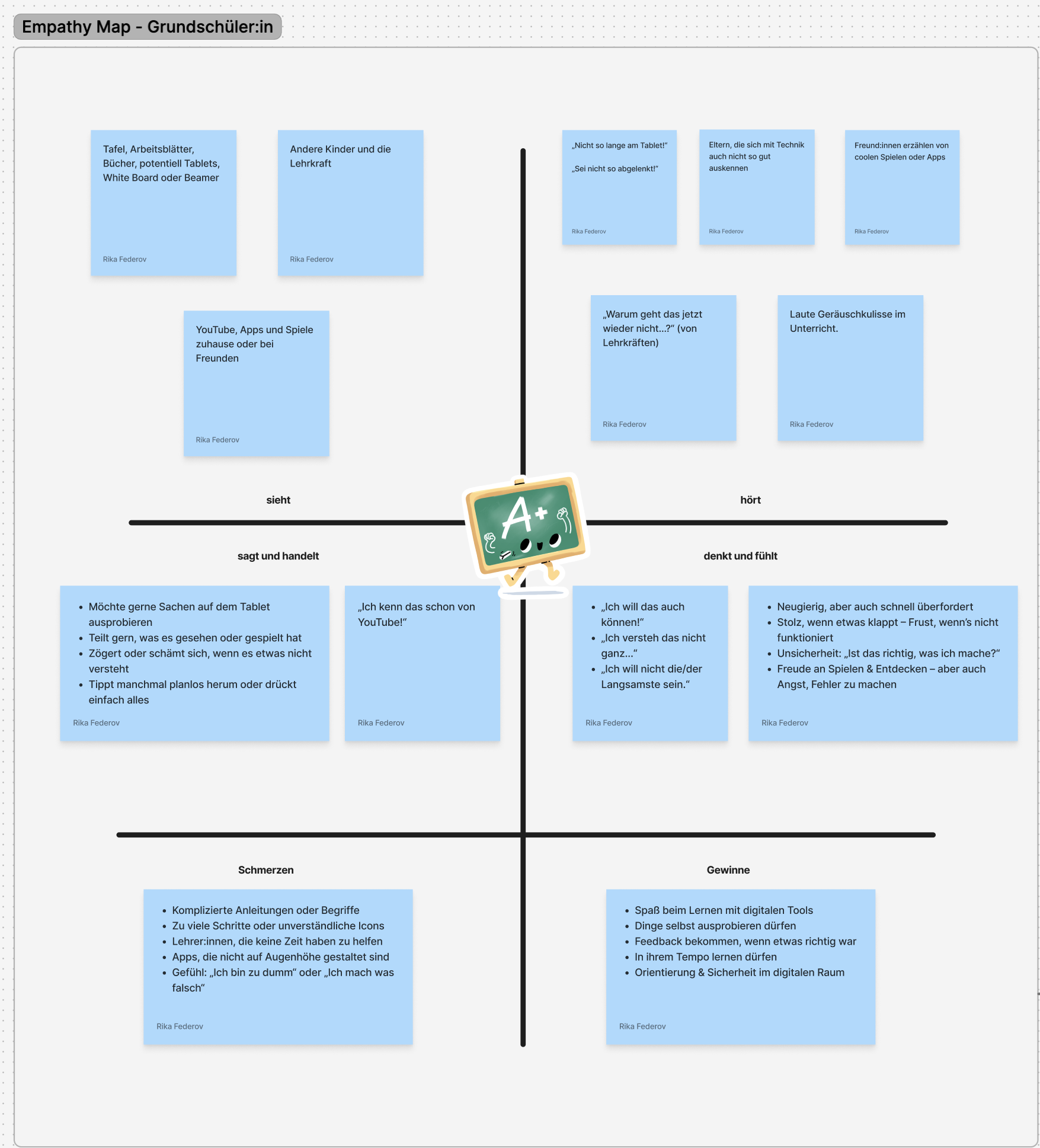 Empathy Map - UX Research