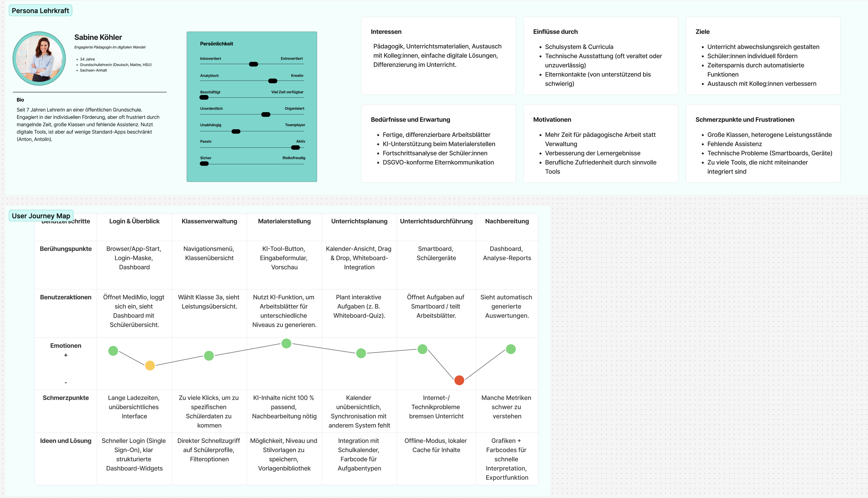 Persona - UX Research